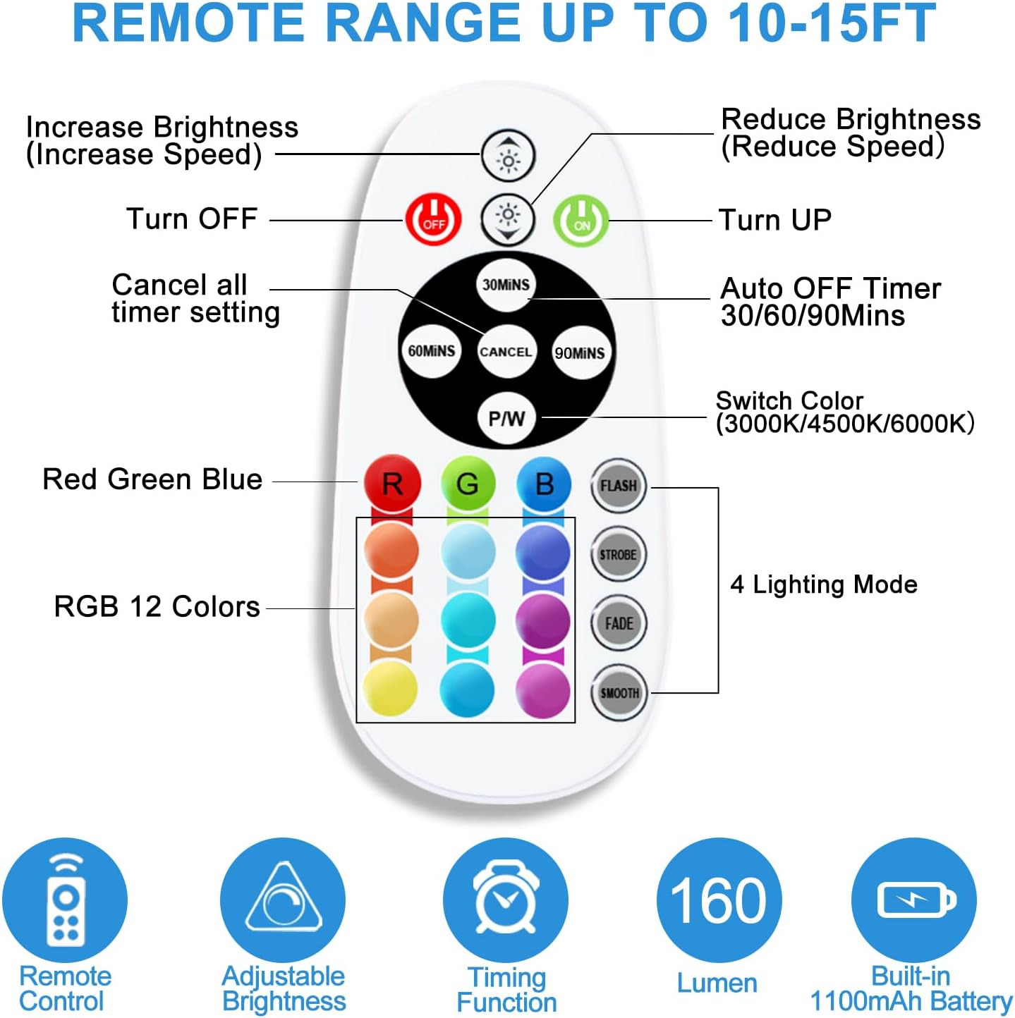 Diomart 48 LED Under Cabinet Lighting Wireless, 15 Colors Changeable Rechargeable RGB Under Cabinet Lights Remote Control Under Counter Lights Mini Night Light Bar for Indoor Display Shelf, 4 Pack